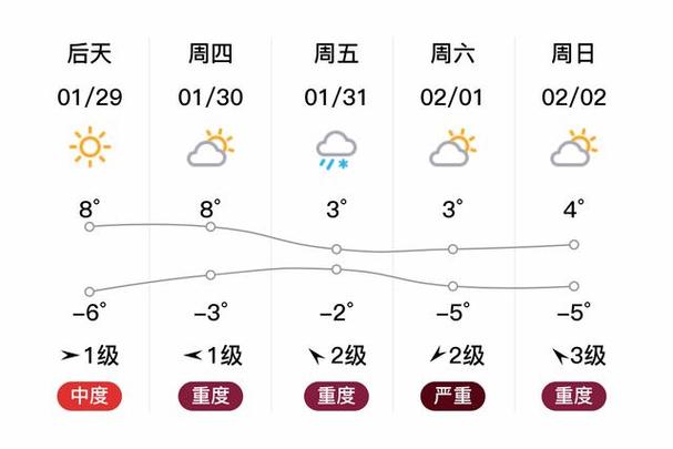 翼城今日天气如何？-图1