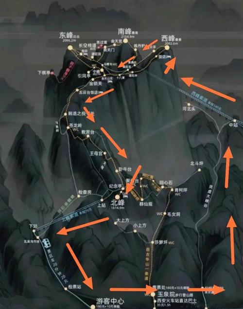 华山北峰下西峰上，路线怎么选？-图1