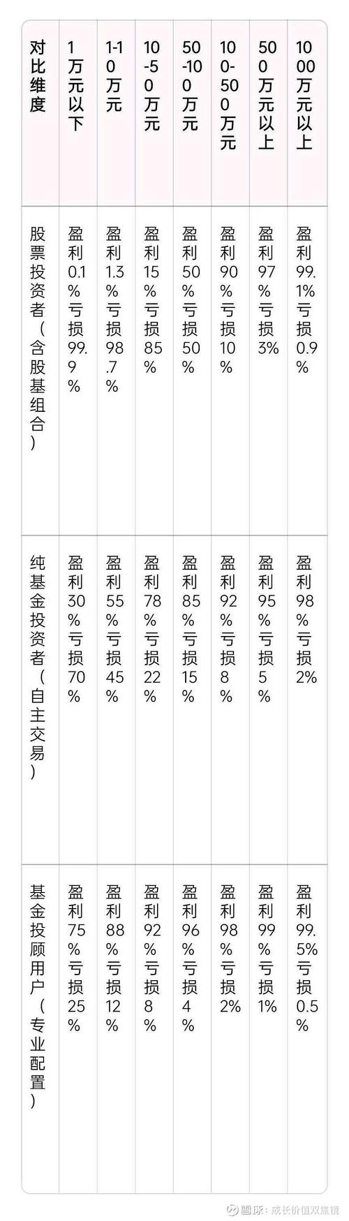 去年哪些投资少却致富多？-图2