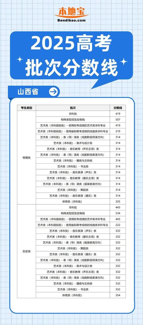 2025山西国考名单何时公布？-图3