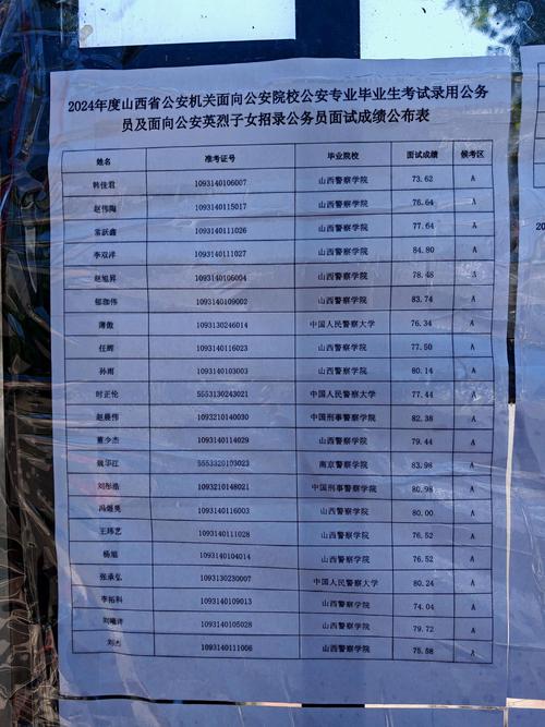 山西公安联考面试名单何时公布？-图1