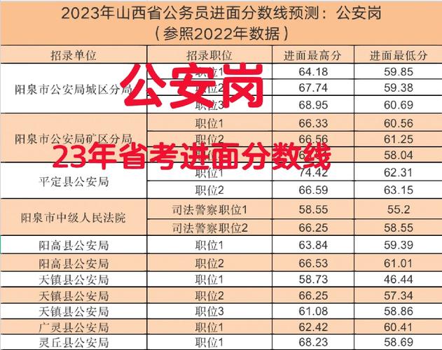 山西公安联考面试名单何时公布？-图2