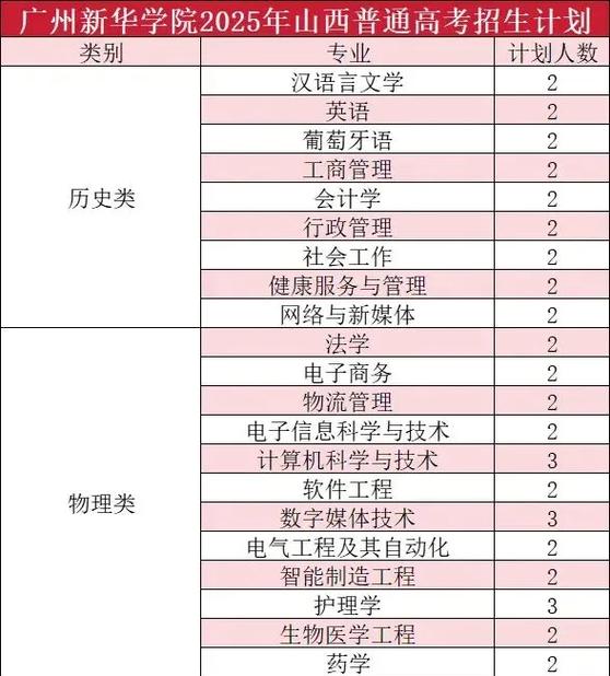 2025山西学院招聘何时开始？-图1