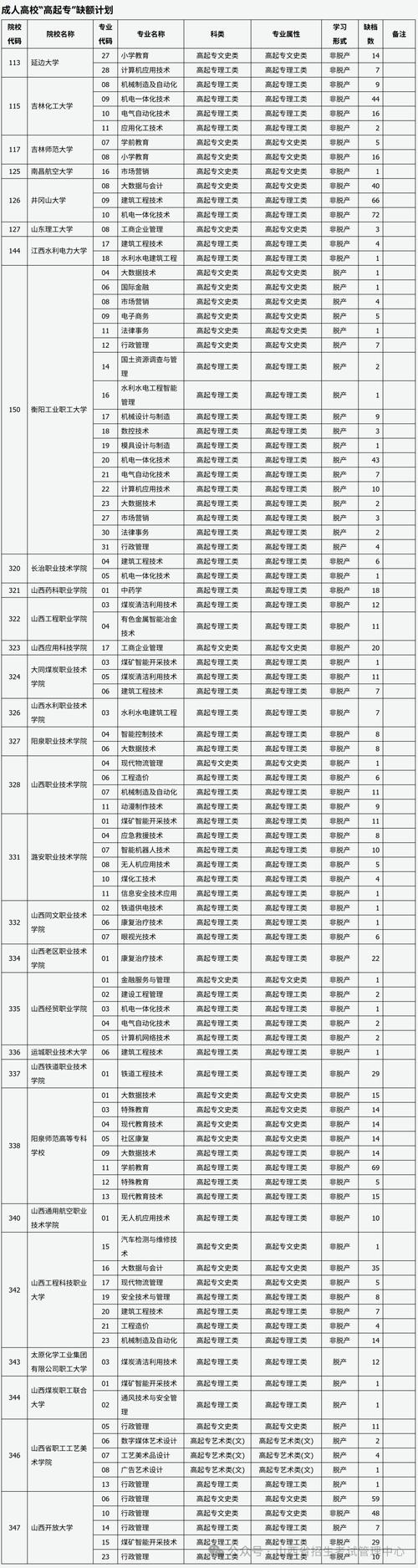 2025山西学院招聘何时开始？-图2