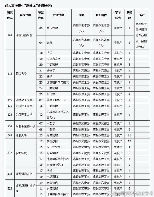 2025山西学院招聘何时开始？-图3