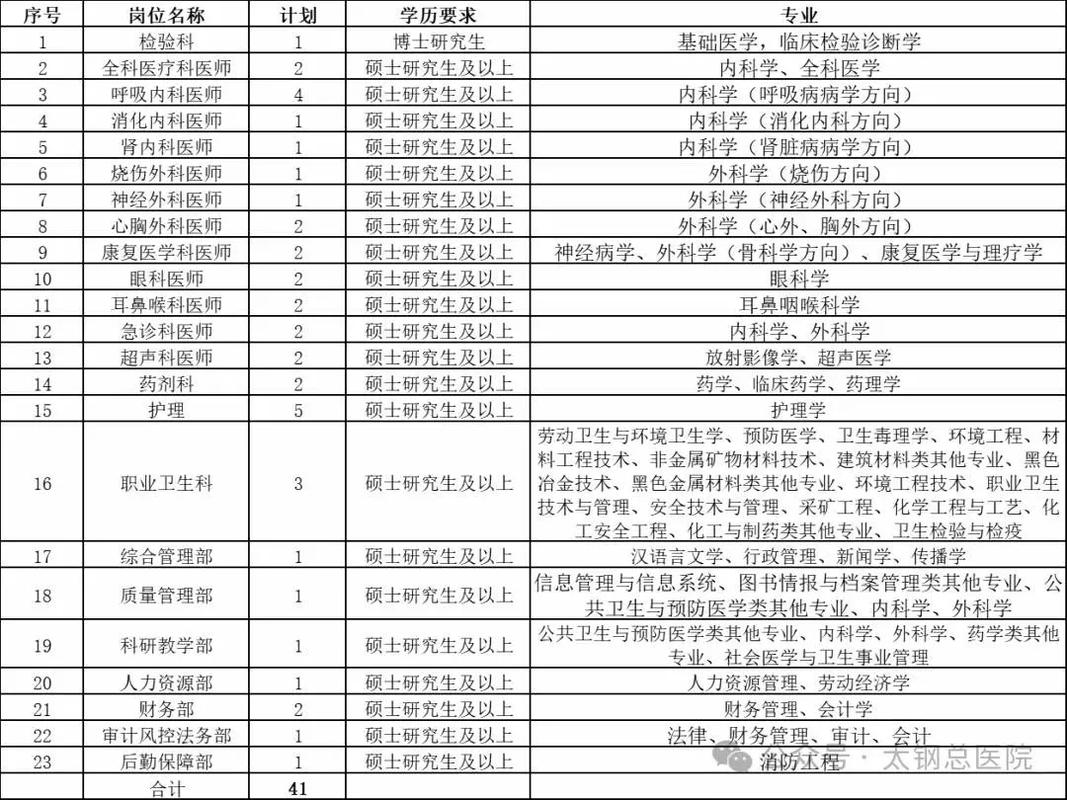 山西太钢医院招聘信息有哪些岗位？-图1