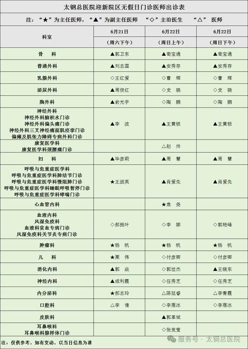 山西太钢医院招聘信息有哪些岗位？-图3