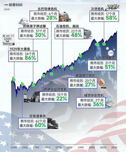经济萧条时，哪些行业能避险增值？-图1