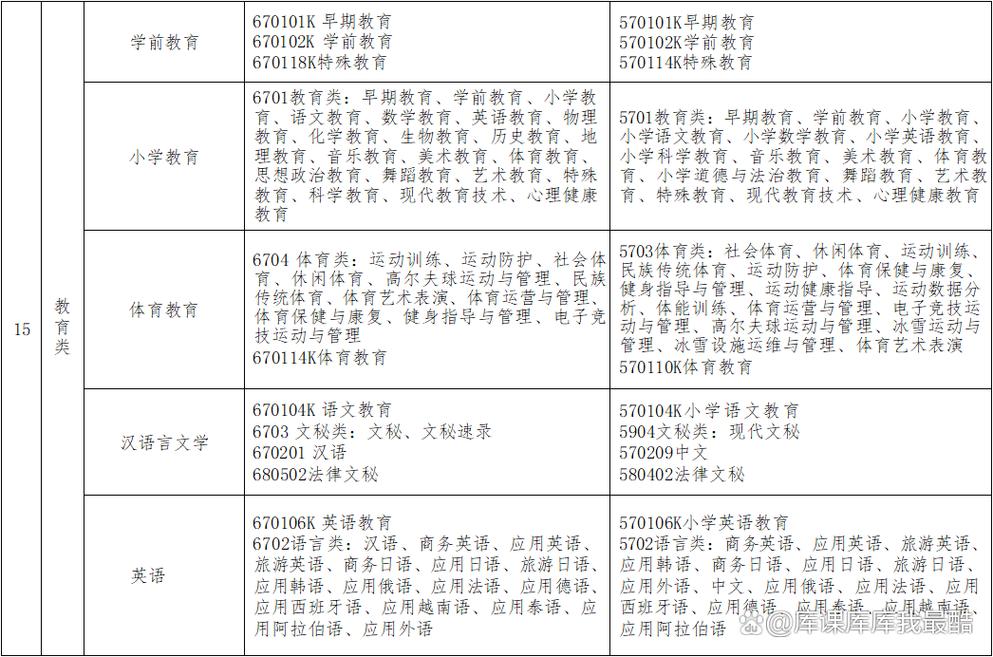 山西专升本哪些专业比较好？-图1