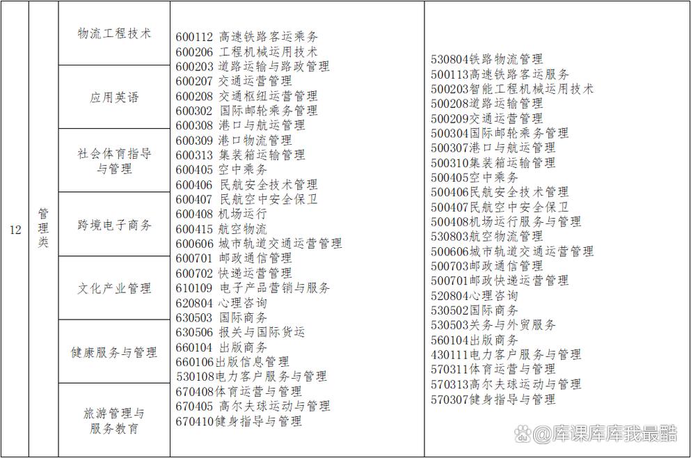 山西专升本哪些专业比较好？-图2