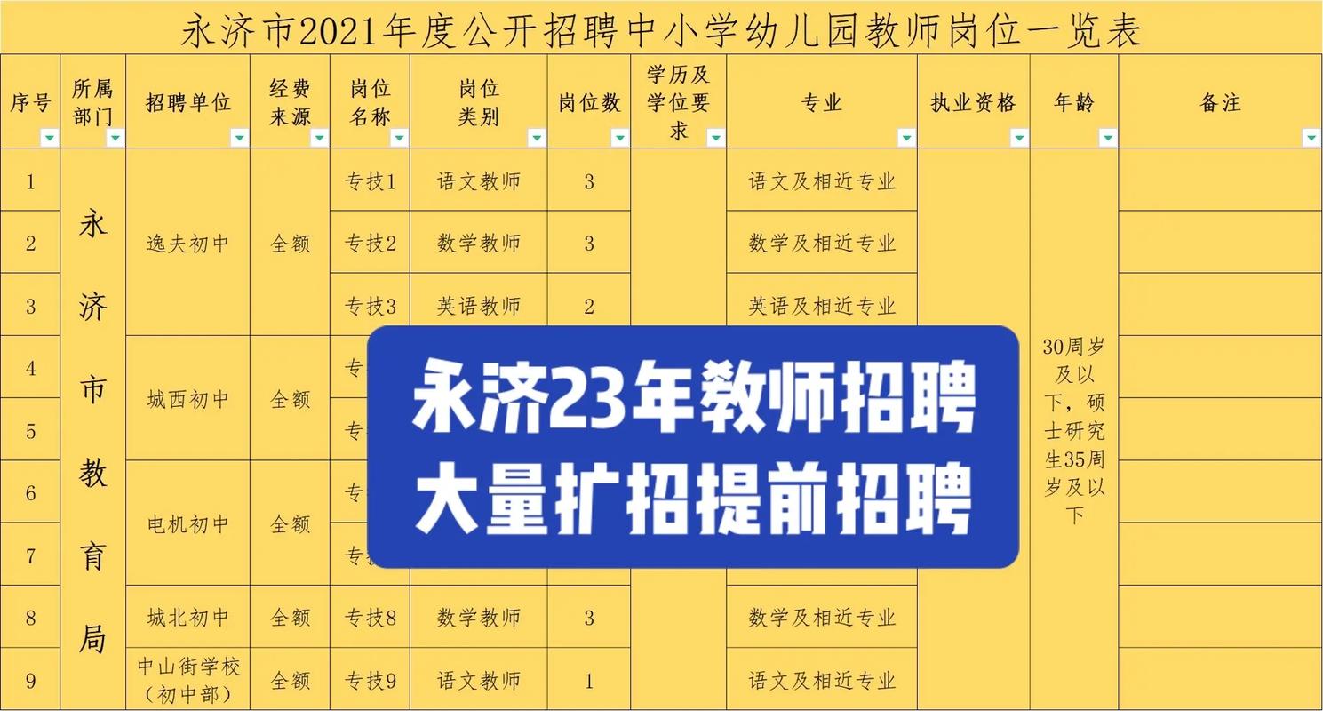 山西永济哪里能找到最新招聘信息？-图3