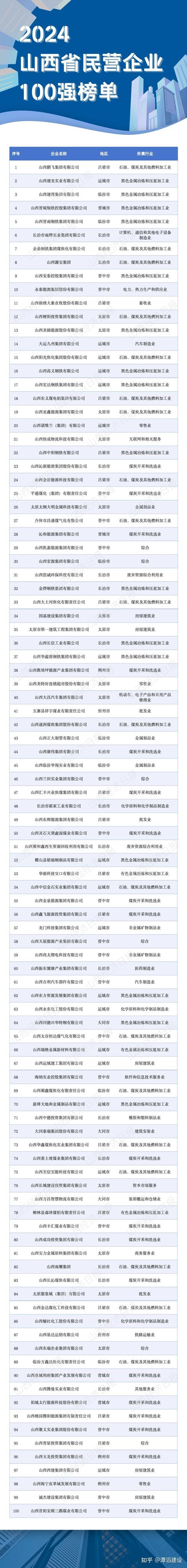 山西企业老板电话名单从哪获取？-图1