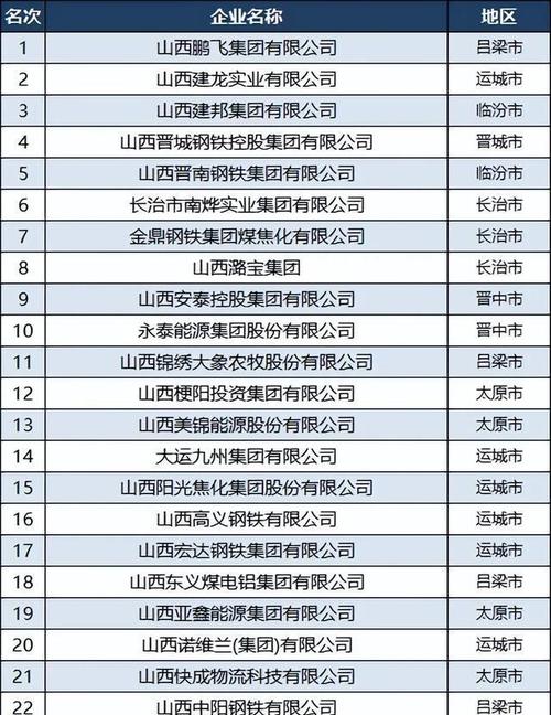 山西企业老板电话名单从哪获取？-图3