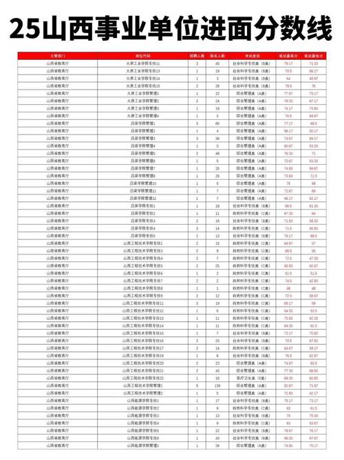 2025山西省考岗位何时发布？-图1