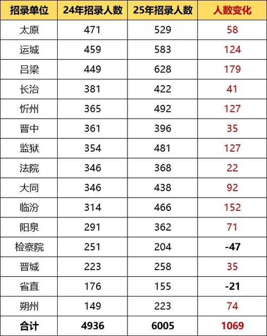 2025山西省考岗位何时发布？-图2