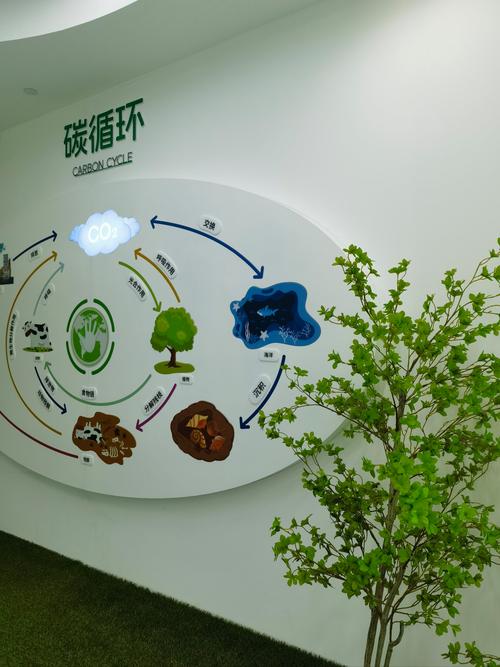 环保投资具体包含哪些内容？-图1