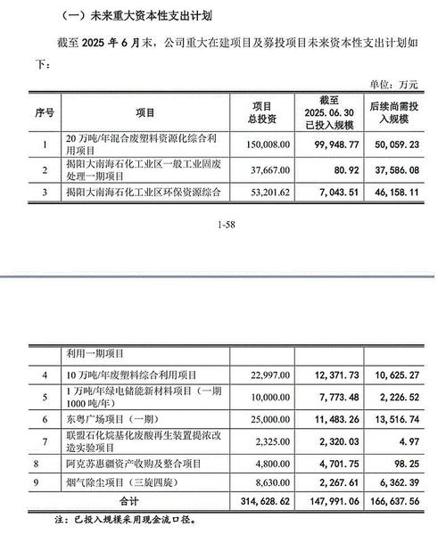 环保投资具体包含哪些内容？-图2