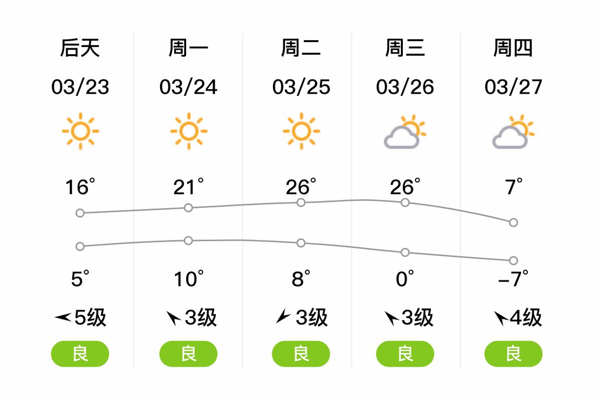 平顺县今日天气如何？-图1