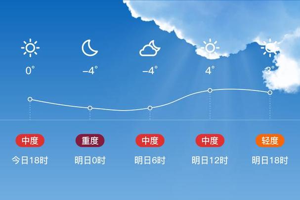 平顺县今日天气如何？-图2