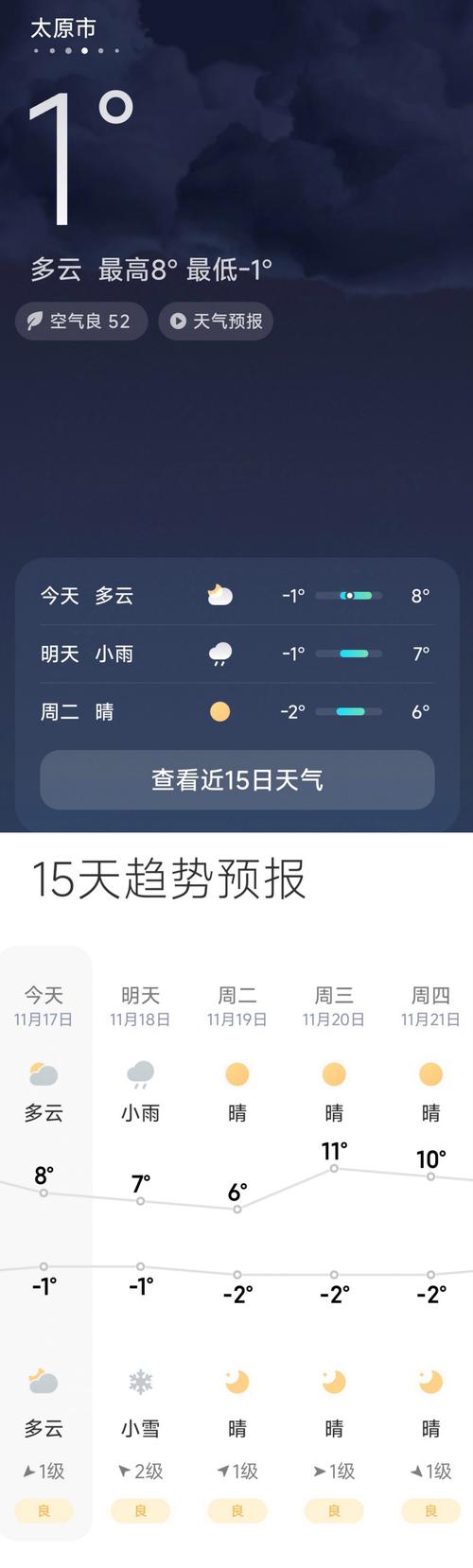 未来一周山西天气如何？-图3