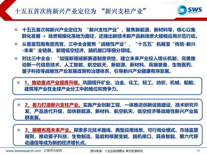 投资发展属于哪个行业类别？-图1