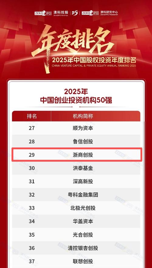 投资发展属于哪个行业类别？-图2