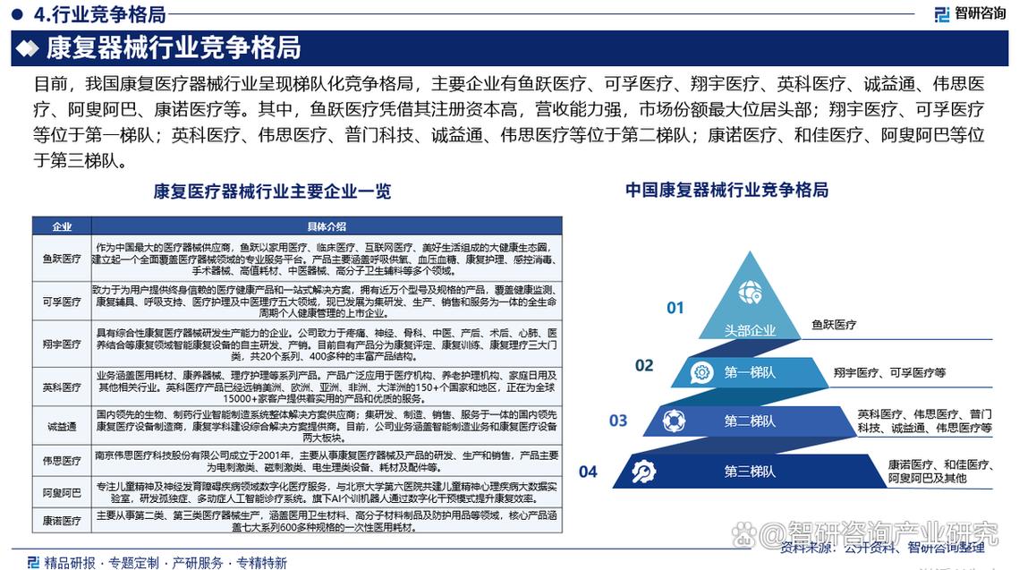 投资发展属于哪个行业类别？-图3
