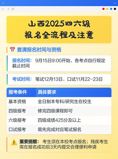 2025山西口试何时开始？-图1