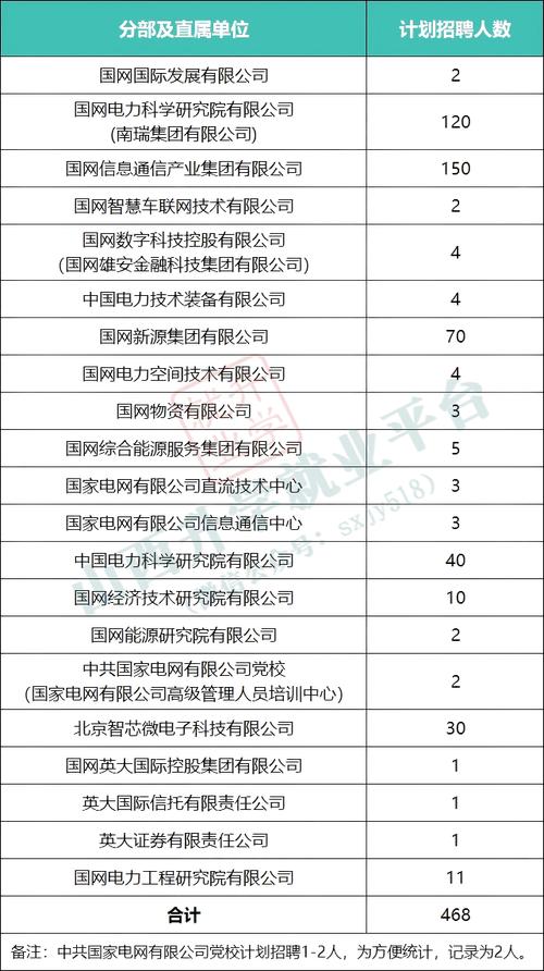 国电2025山西招聘何时开始？-图1