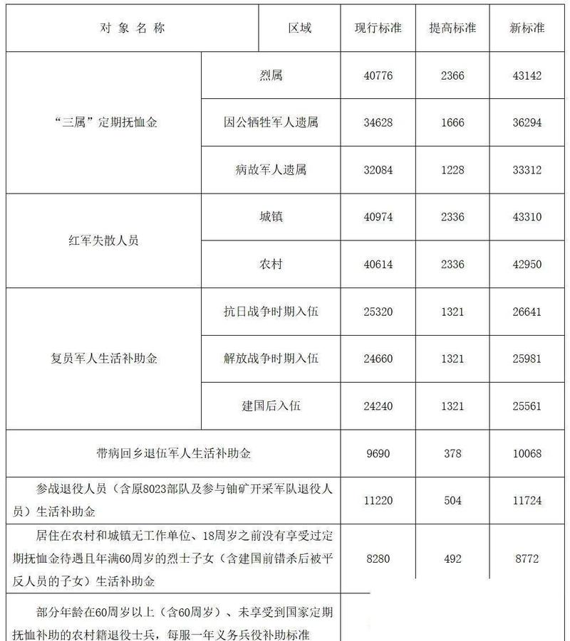 山西退役士兵补贴政策具体有哪些？-图2
