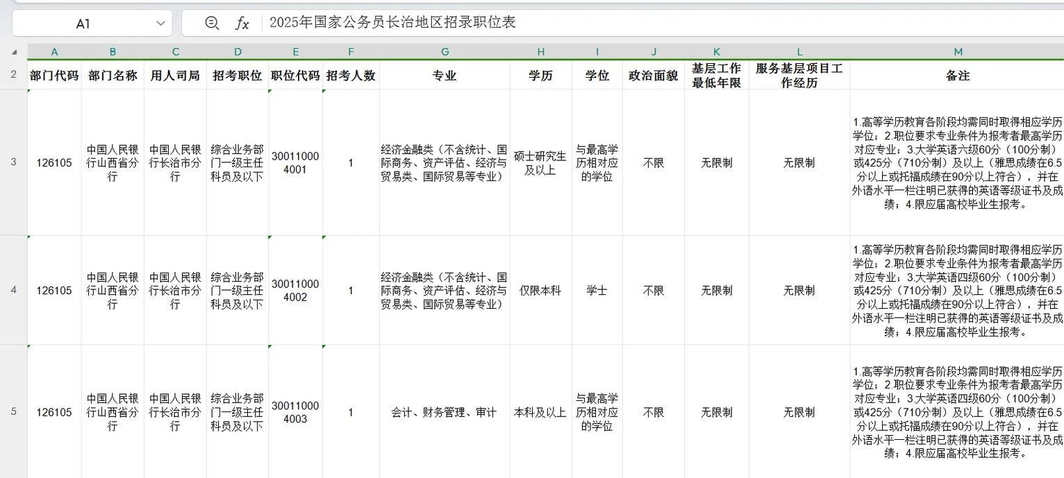 山西2025特岗报考条件有哪些？-图3