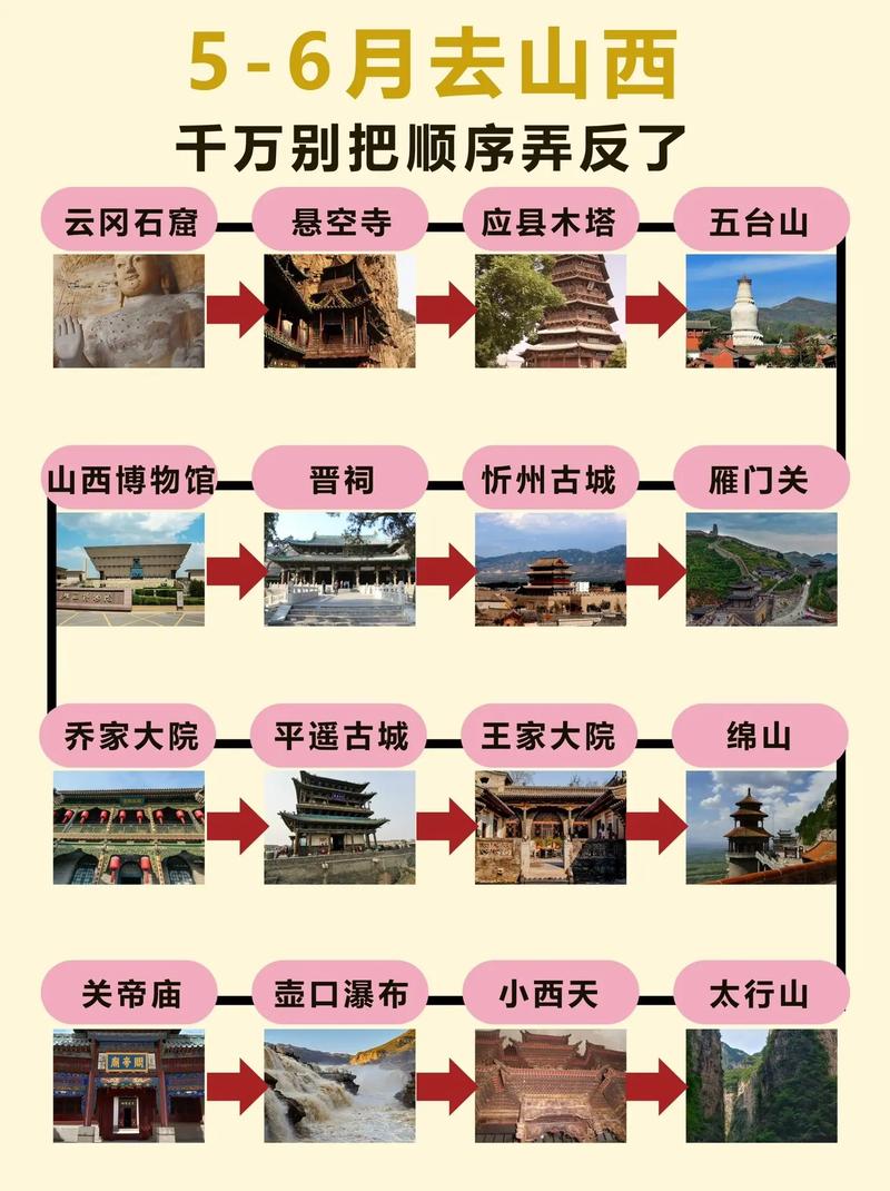 西安山西3天游，怎么安排最省时？-图1