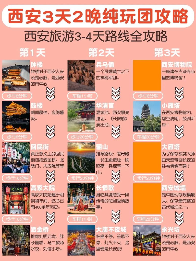 西安山西3天游，怎么安排最省时？-图3