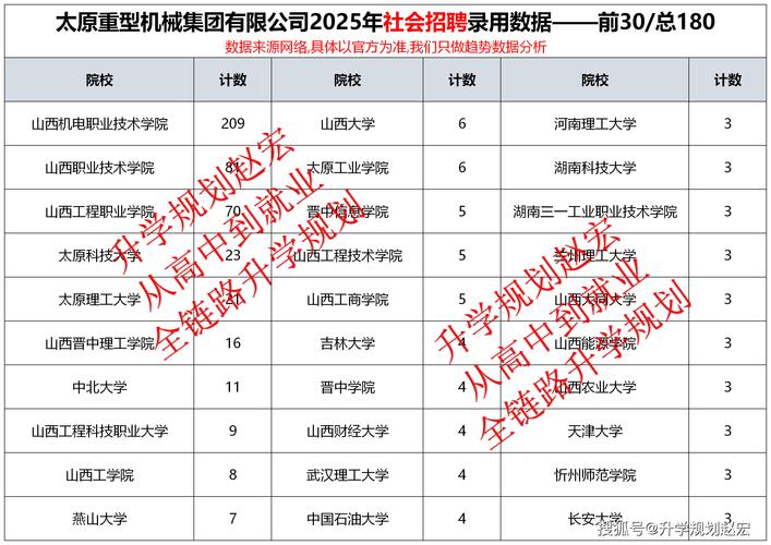 山西2025扩招人数具体是多少？-图2