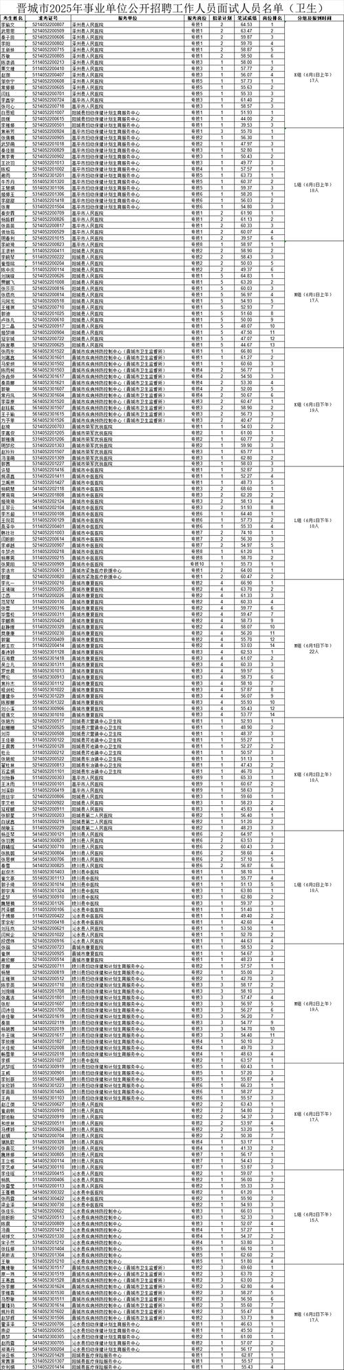 山西2025扩招人数具体是多少？-图3