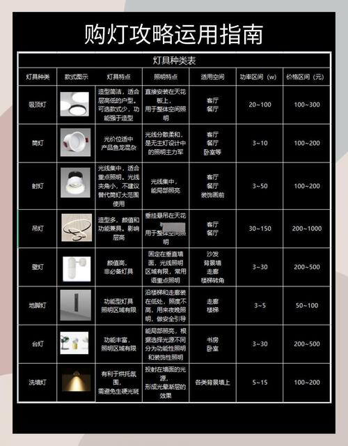 灯具生产投资门槛有多高？-图2