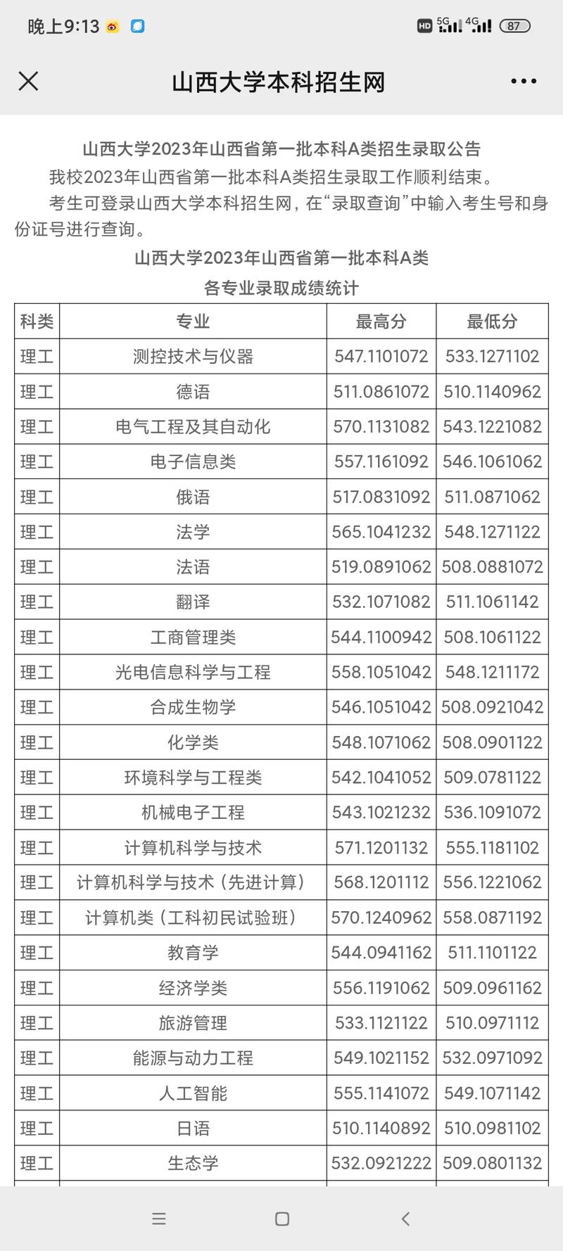 山西大学旅游管理专业-图1