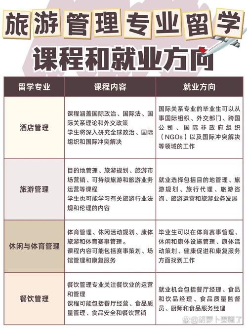 山西大学旅游管理专业-图2