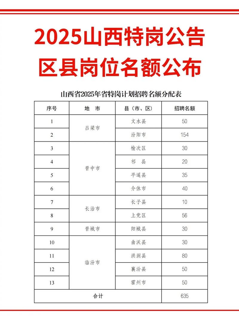 山西2025特岗体检标准及注意事项？-图1