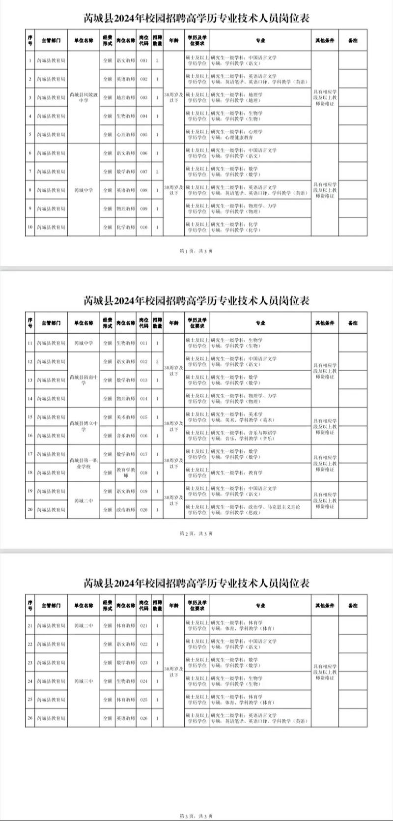山西运城专科教师招聘有何要求？-图3
