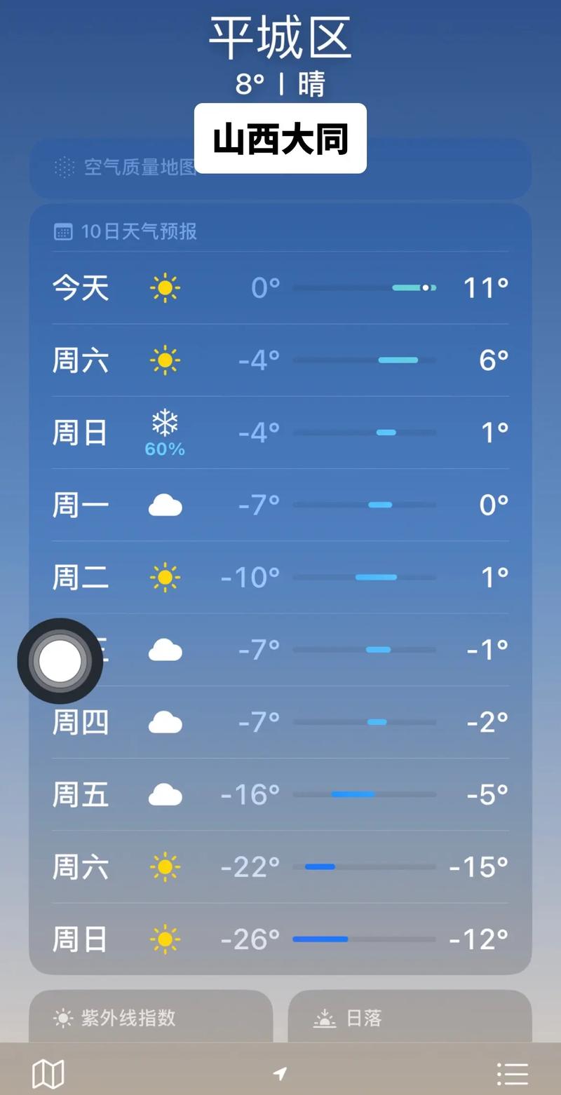 山西大同未来七天天气如何？-图3