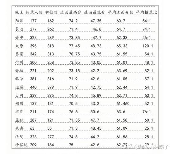 2008山西行测数量怎么解？-图1