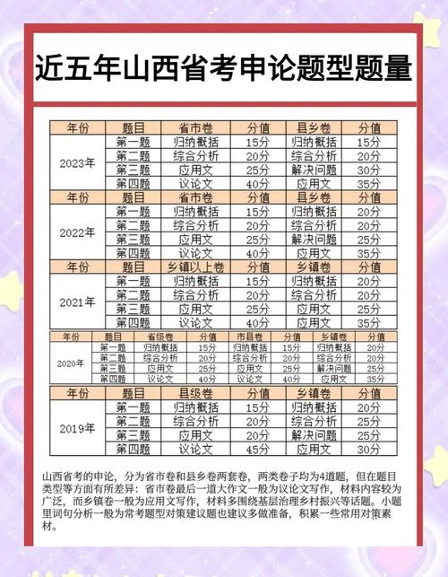 2008山西行测数量怎么解？-图2