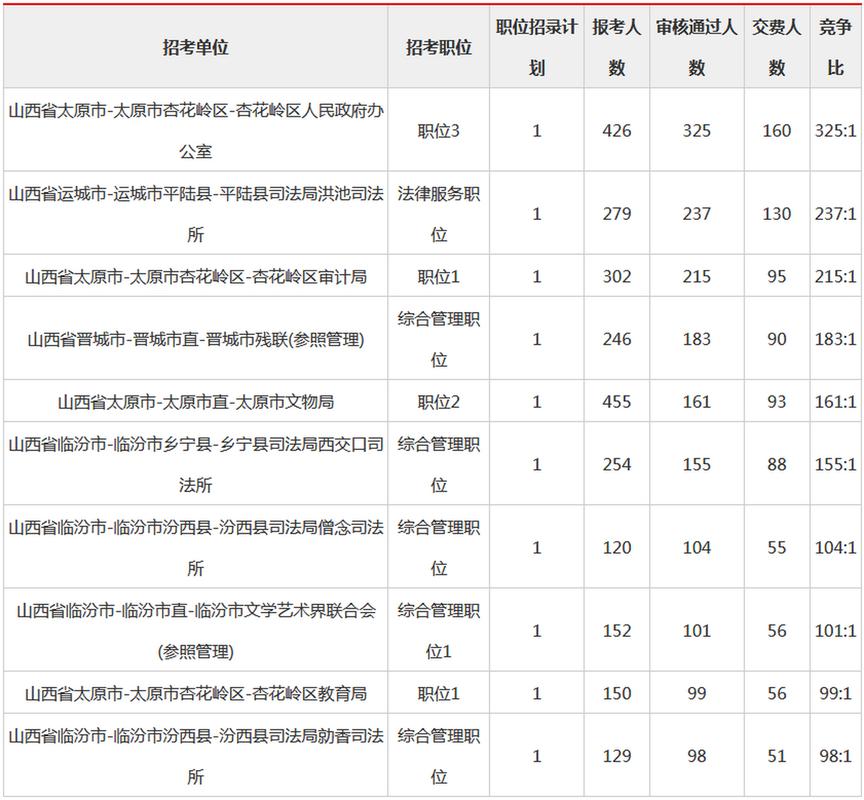 2008山西行测数量怎么解？-图3