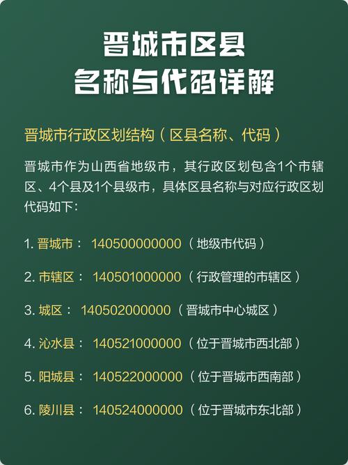 晋城市城区邮编是多少？-图1