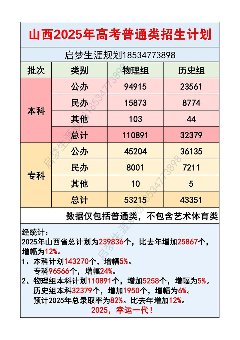 2025山西省直考点设在哪里？-图3