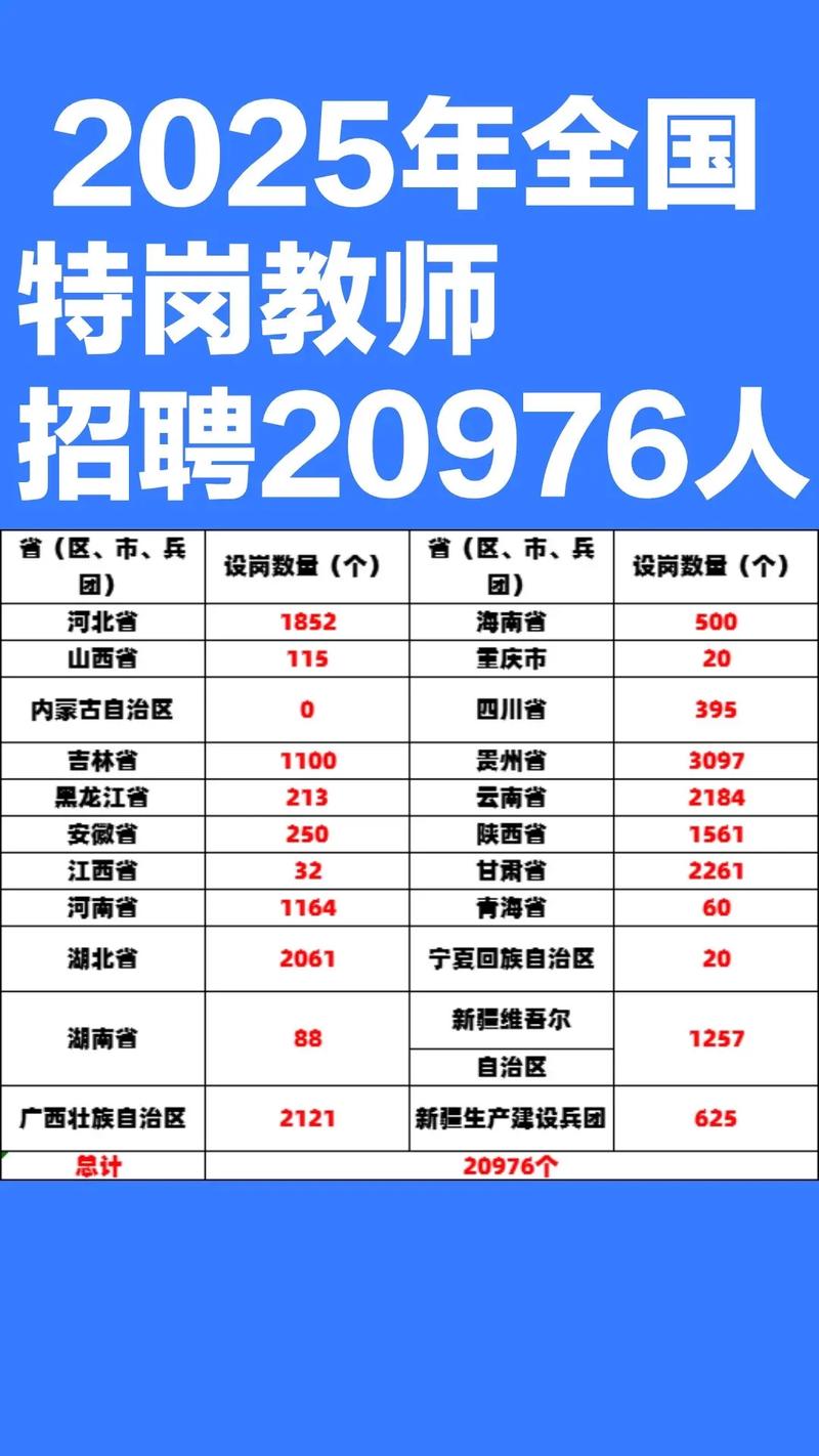 特岗2025山西查询-图2