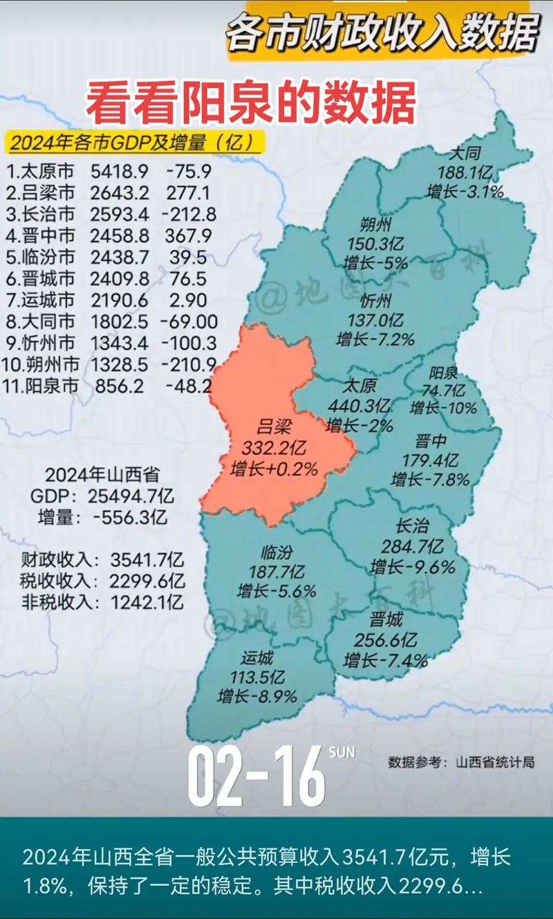 阳泉在山西的具体位置是哪里？-图2
