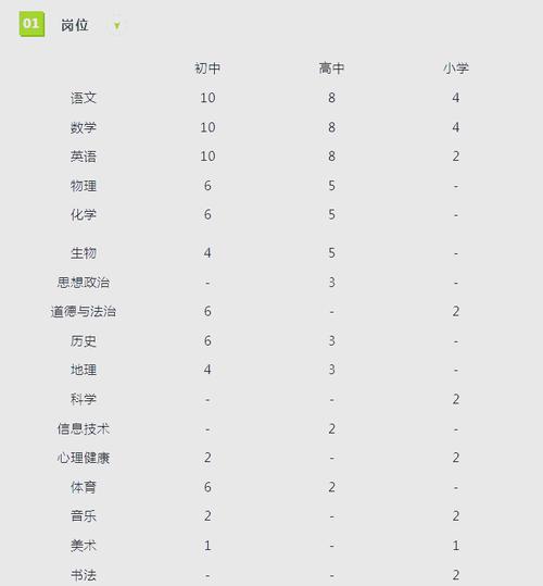 山西临汾教师招聘何时报名？-图1