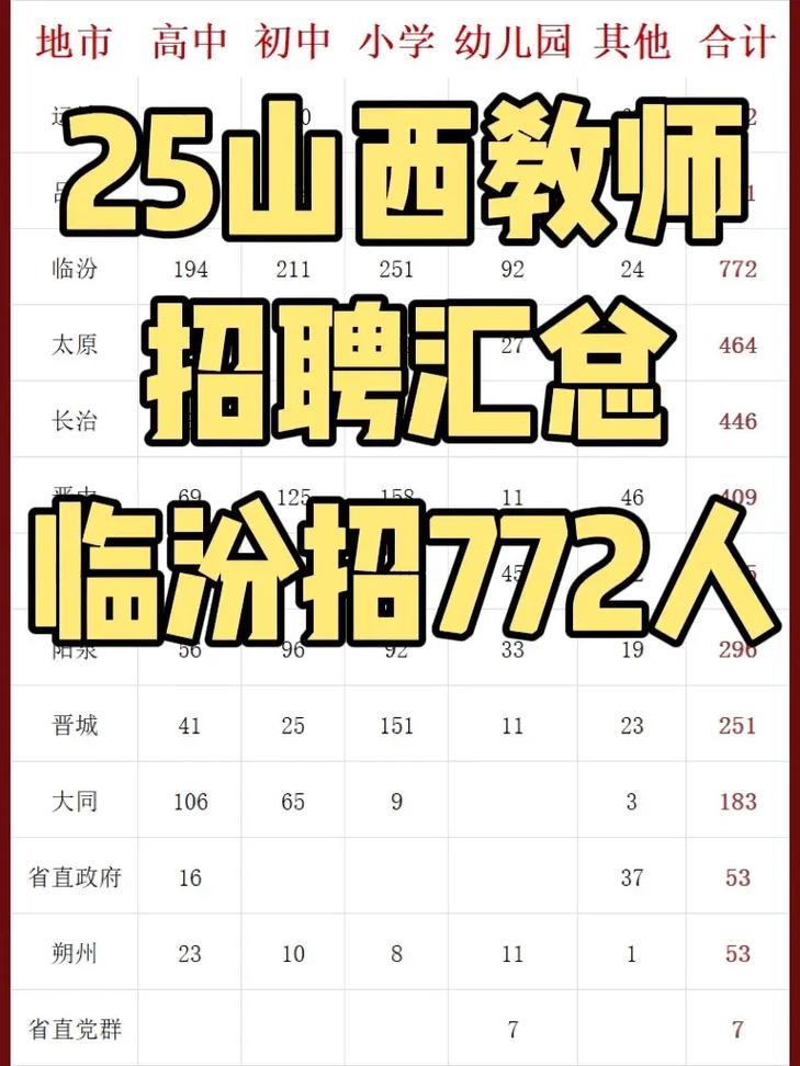 山西临汾教师招聘何时报名？-图2